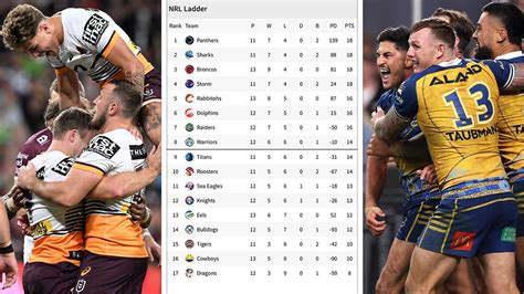 nrl live ladder 2023.
